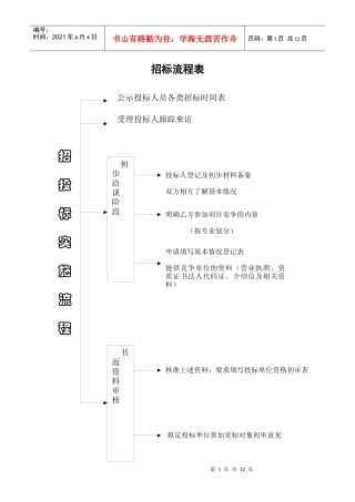 施工企业招标流程表(DOC10)