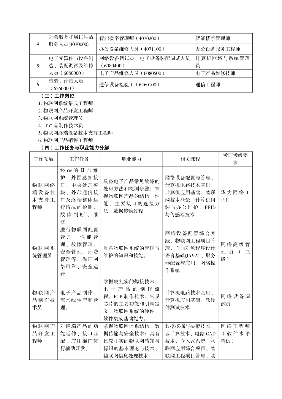 物联网应用技术专业教学标准_第3页