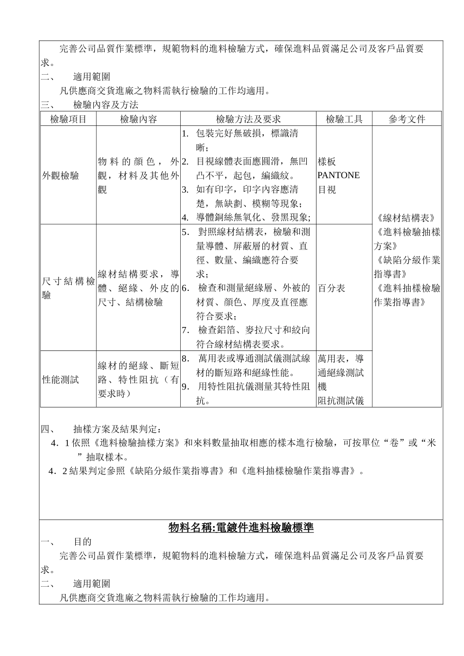 物料检验规范( 22)_第2页