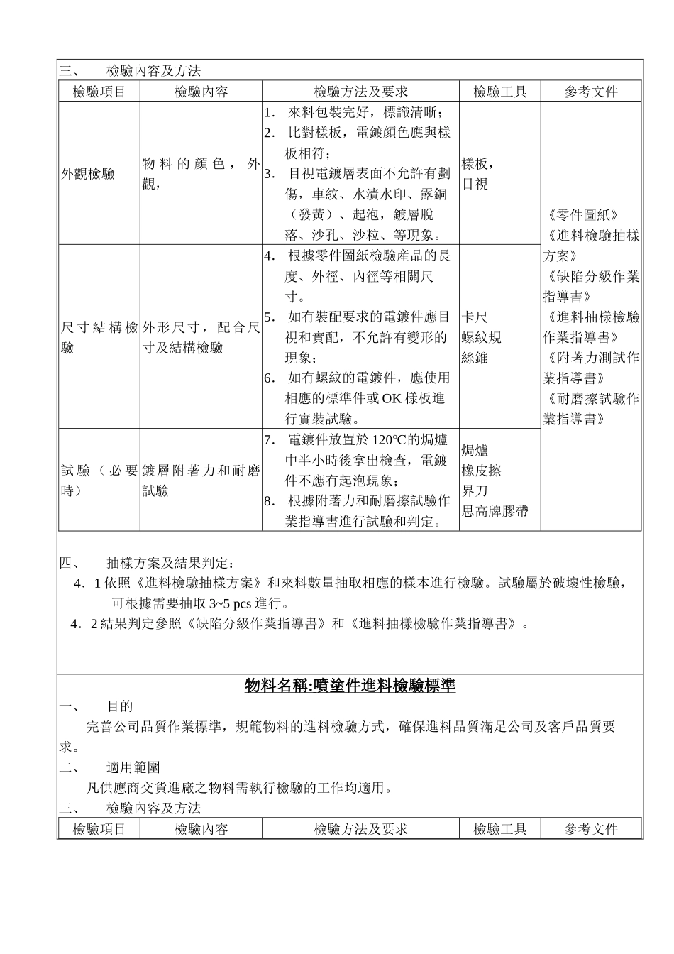 物料检验规范( 22)_第3页