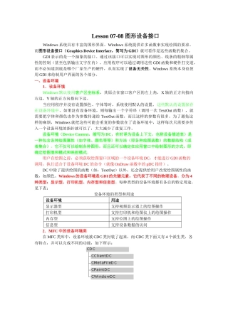 Lesson 07-08 图形设备接口