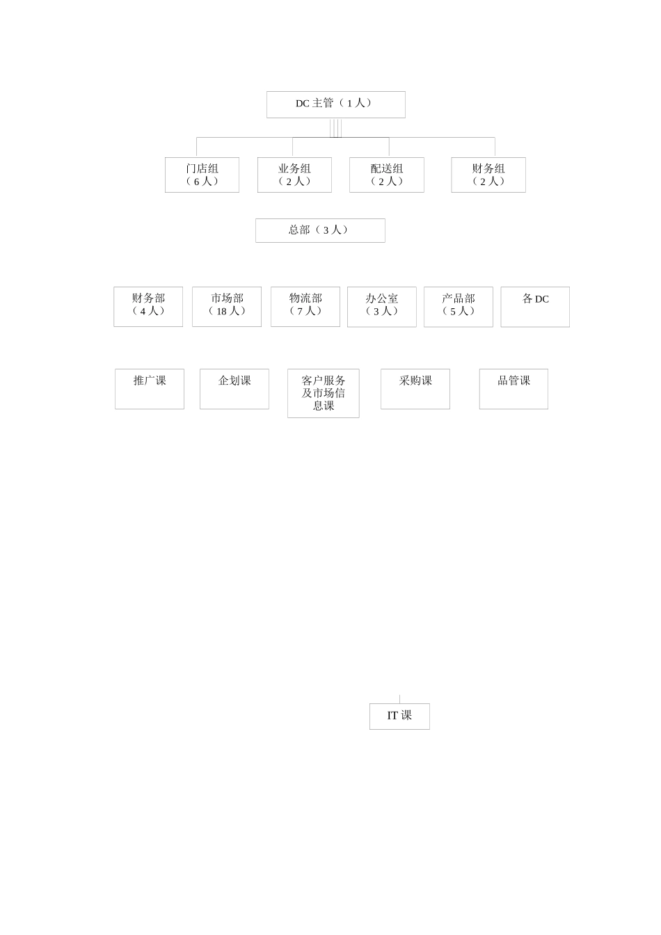 远卓-业务组组长职位说明书_第3页