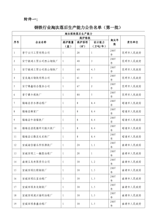 附件一：钢铁行业淘汰落后生产能力公告名单（第一批）淘汰炼