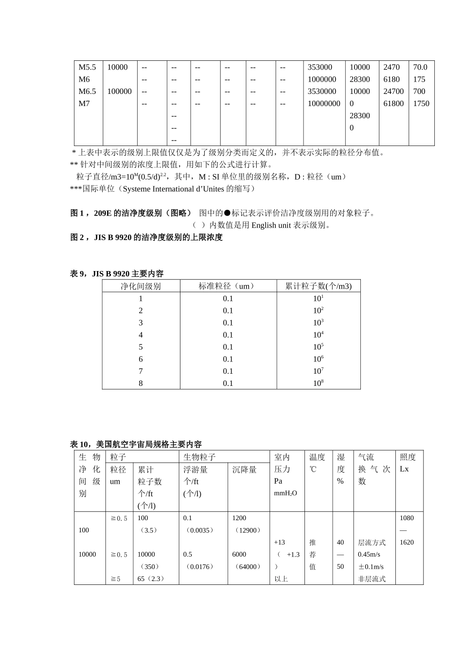 温州无尘车间洁净度如何确定详细分析_第2页
