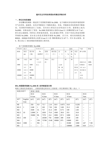 温州无尘车间洁净度如何确定详细分析