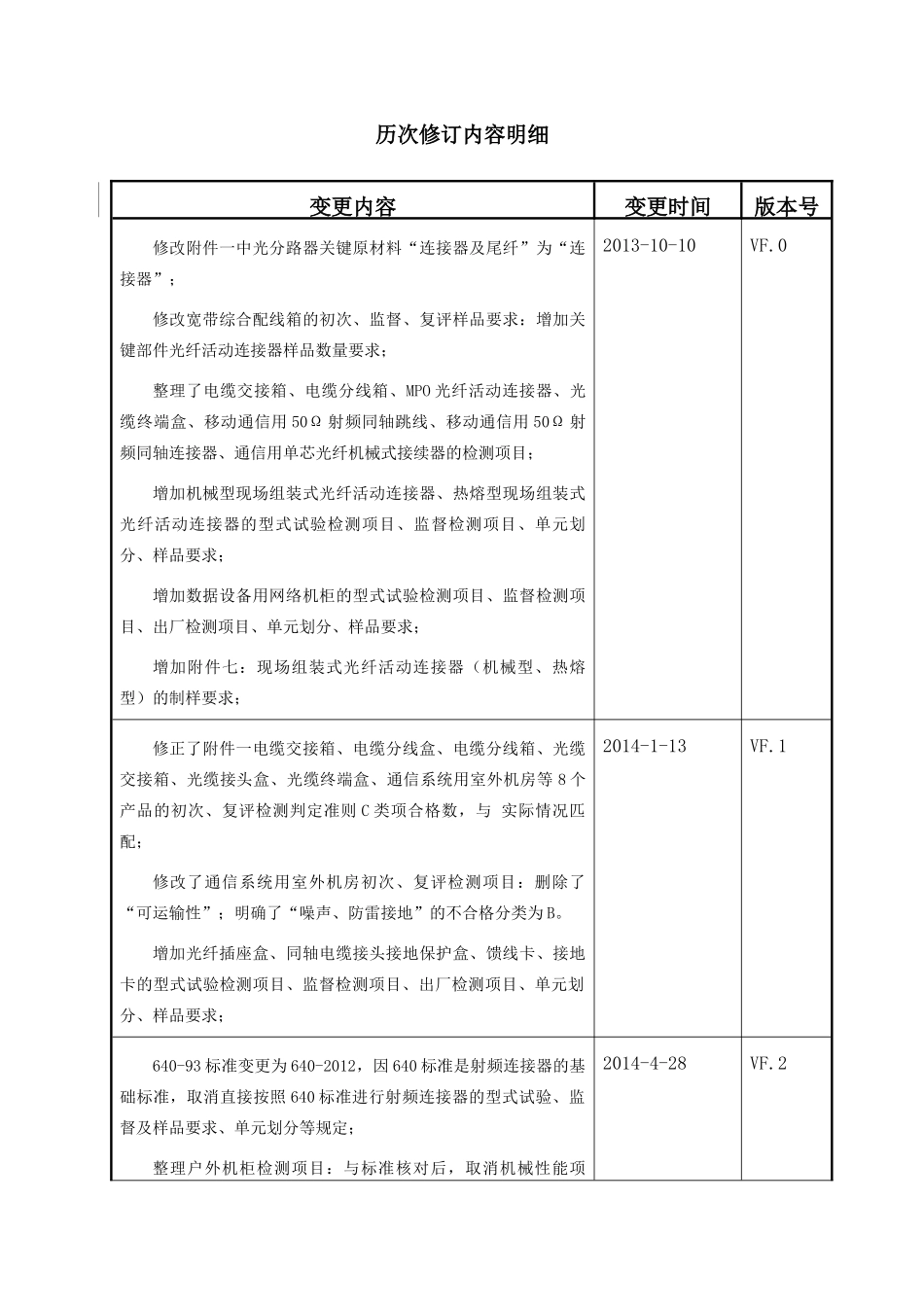 配线设备认证实施规则_第2页