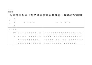 黑龙江省药品批发企业《药品经营质量管理规范》现场评定细则