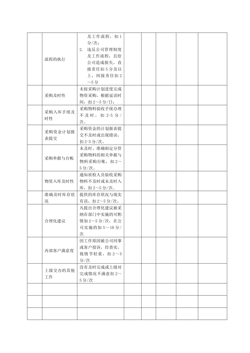某生产企业采购主管绩效考核表_第2页