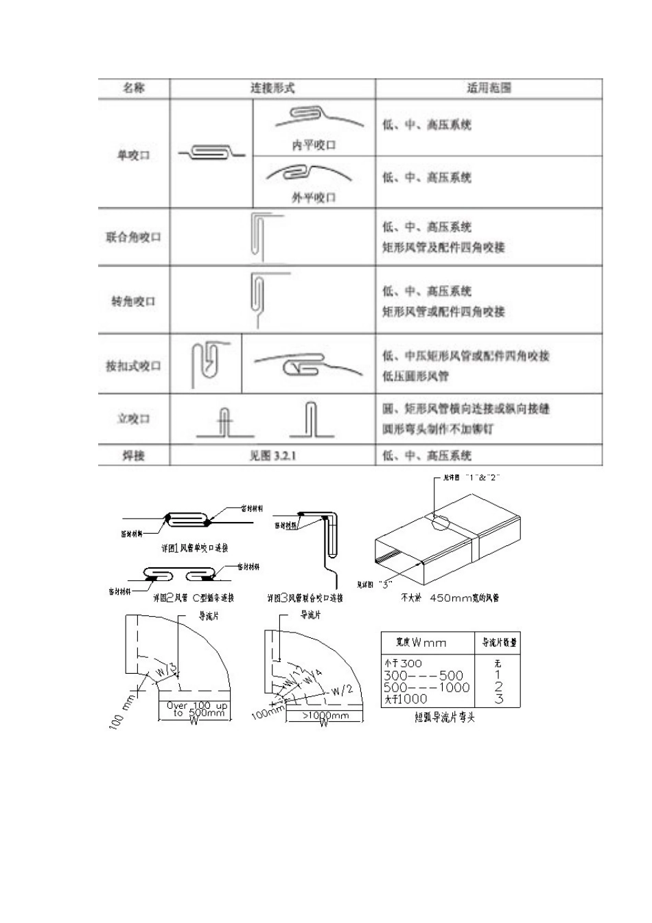 地铁机电设备安装工艺_第3页