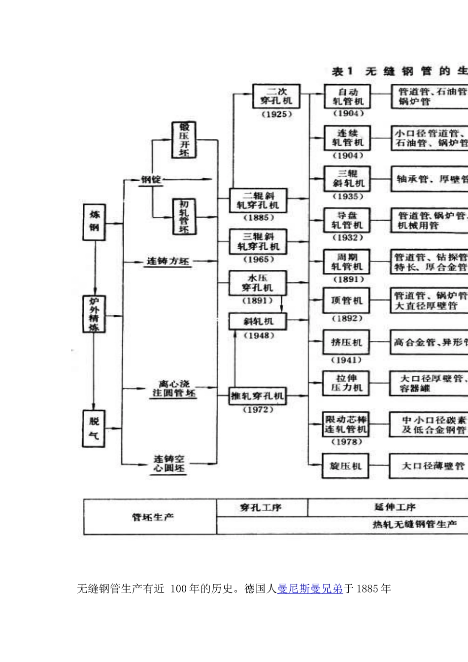 无缝管生产工艺_第2页