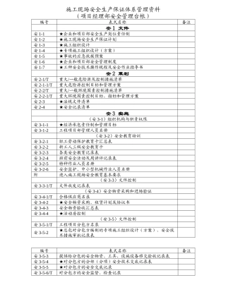 项目经理部安全管理台帐(安全生产保证体系)