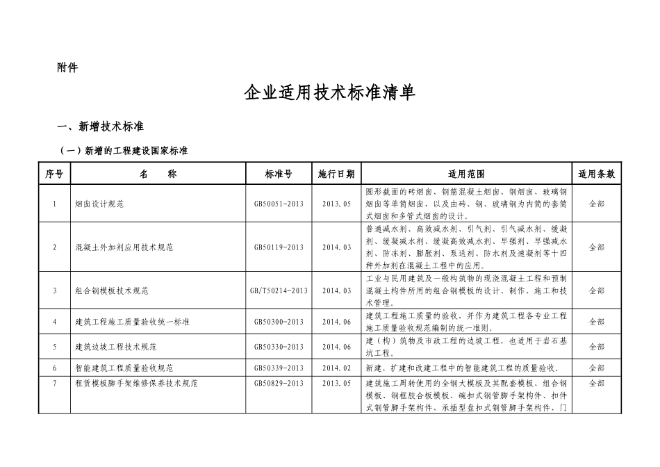 企业适用技术标准清单(XXXX年度)_第1页