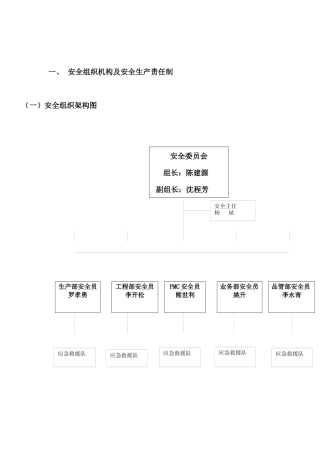 旭泽公司安全生产规范化管理档案