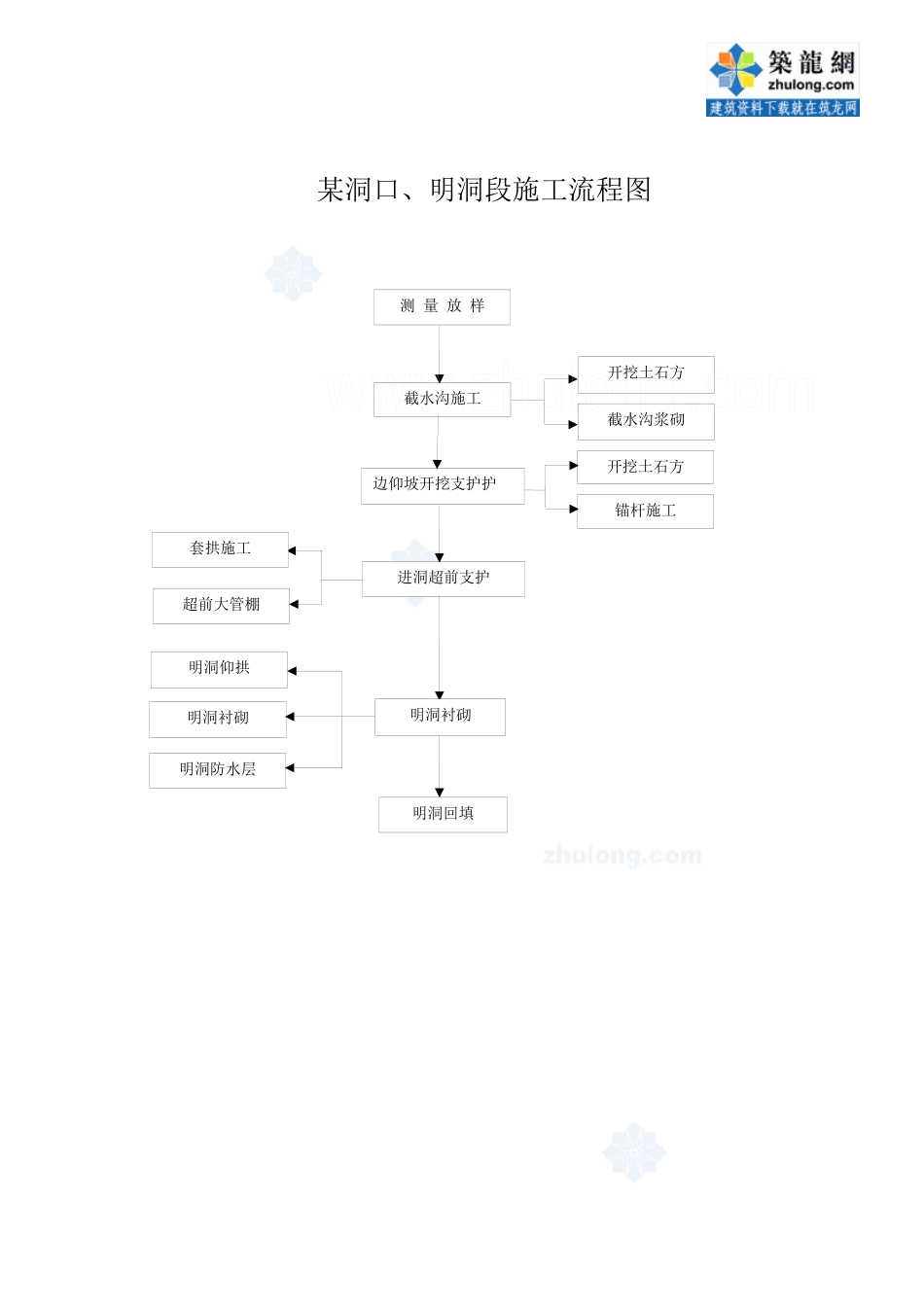 隧道各分项工程技术交底合集_secret_第2页