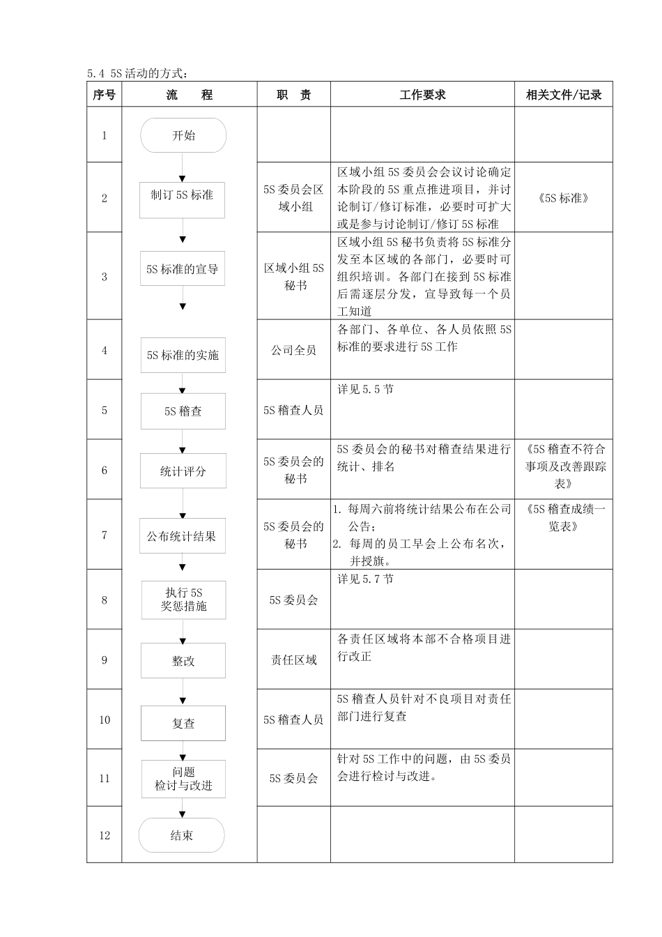 5S活动管理规定_第3页