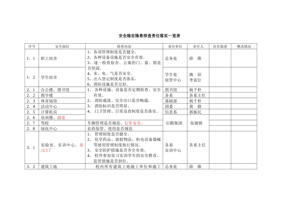 关于在全院开展安全稳定隐患排查的通知_第2页