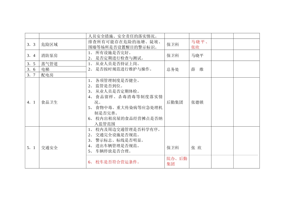 关于在全院开展安全稳定隐患排查的通知_第3页