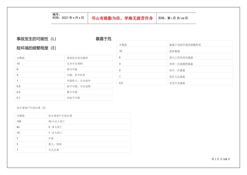 施工现场危险源辨识与风险评价(DOC97页)_第1页