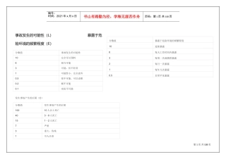 施工现场危险源辨识与风险评价(DOC97页)
