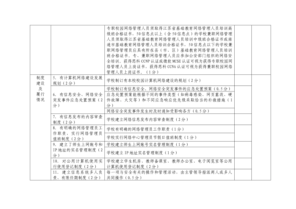 南通市学校信息安全与网络安全管理评估细则(暂行)_第2页