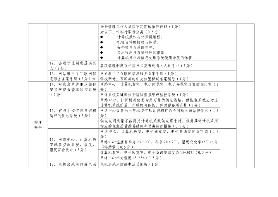 南通市学校信息安全与网络安全管理评估细则(暂行)_第3页