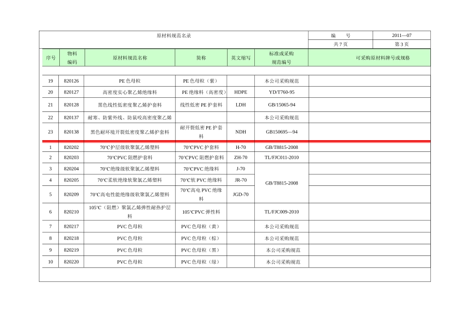 原材料规范名录技术条件_第3页
