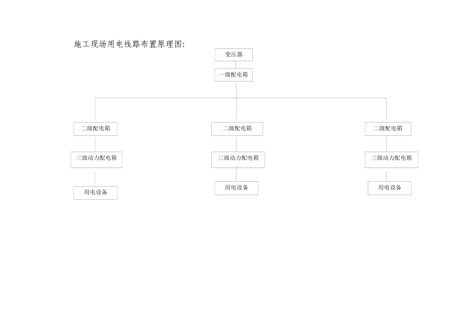 施工现场临时用电施工组织设计(DOC 33页)_第3页
