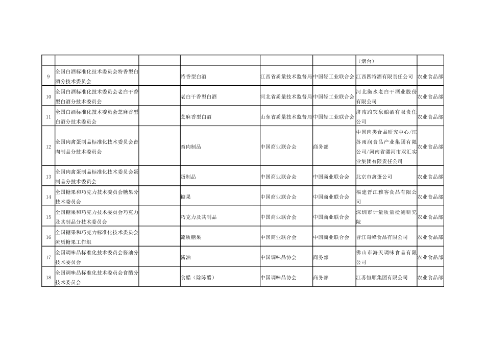 关于征求对拟筹建全国专业标准化技术委员会意见的函_第2页