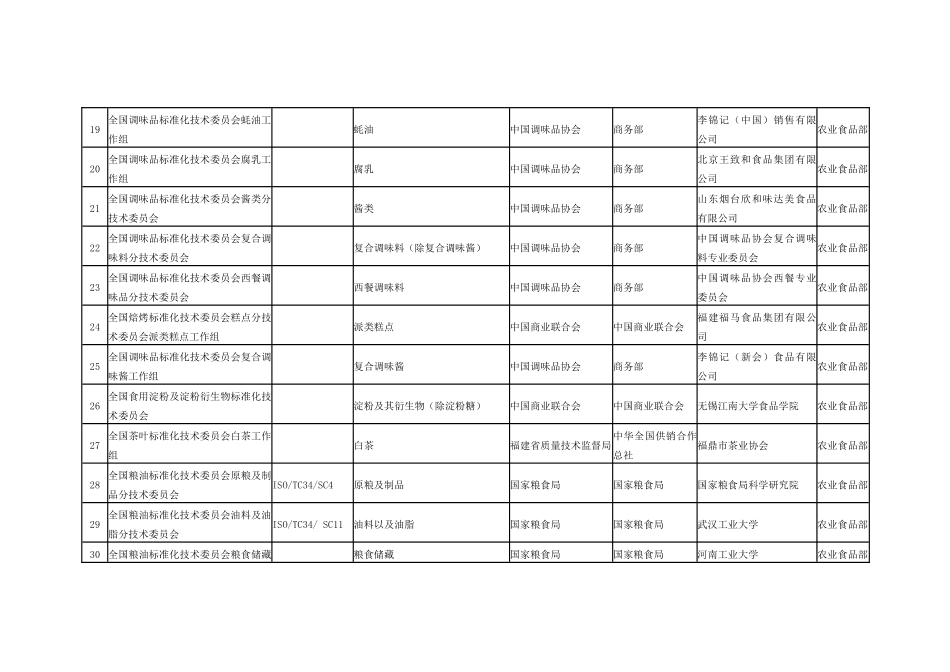 关于征求对拟筹建全国专业标准化技术委员会意见的函_第3页