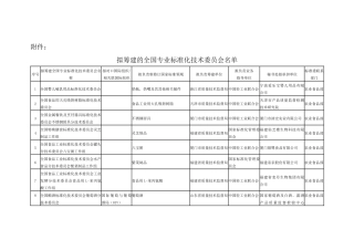 关于征求对拟筹建全国专业标准化技术委员会意见的函