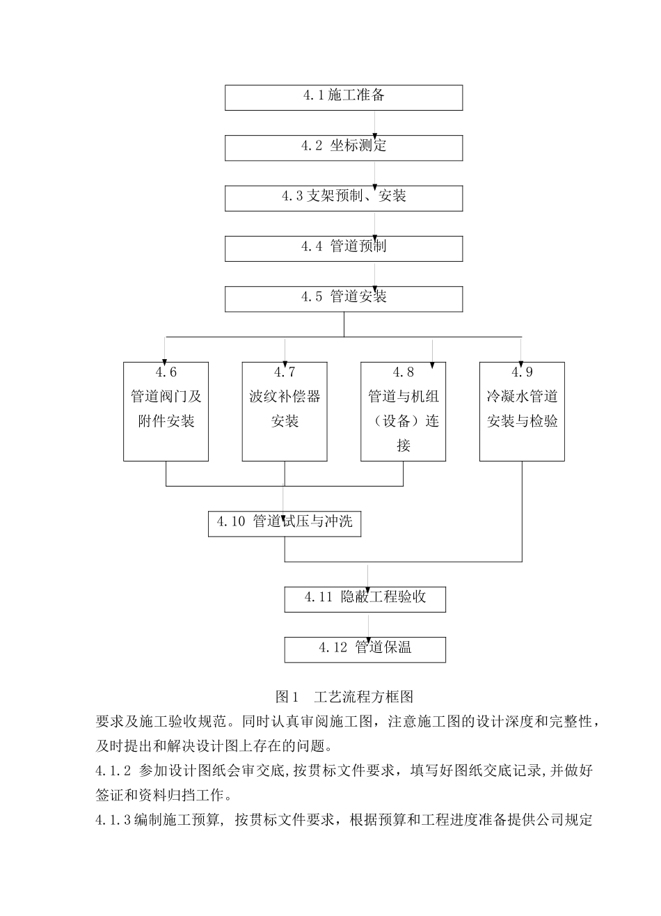 空调水系统管道施工工艺_第2页
