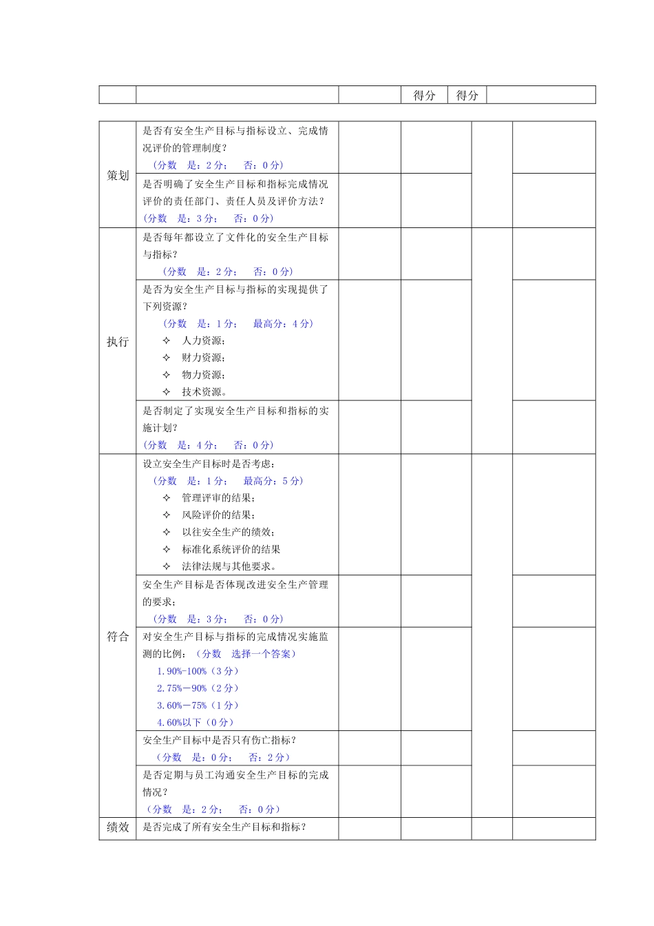 金属非金属地下矿山安全生产标准化评分办法(87页)_第2页