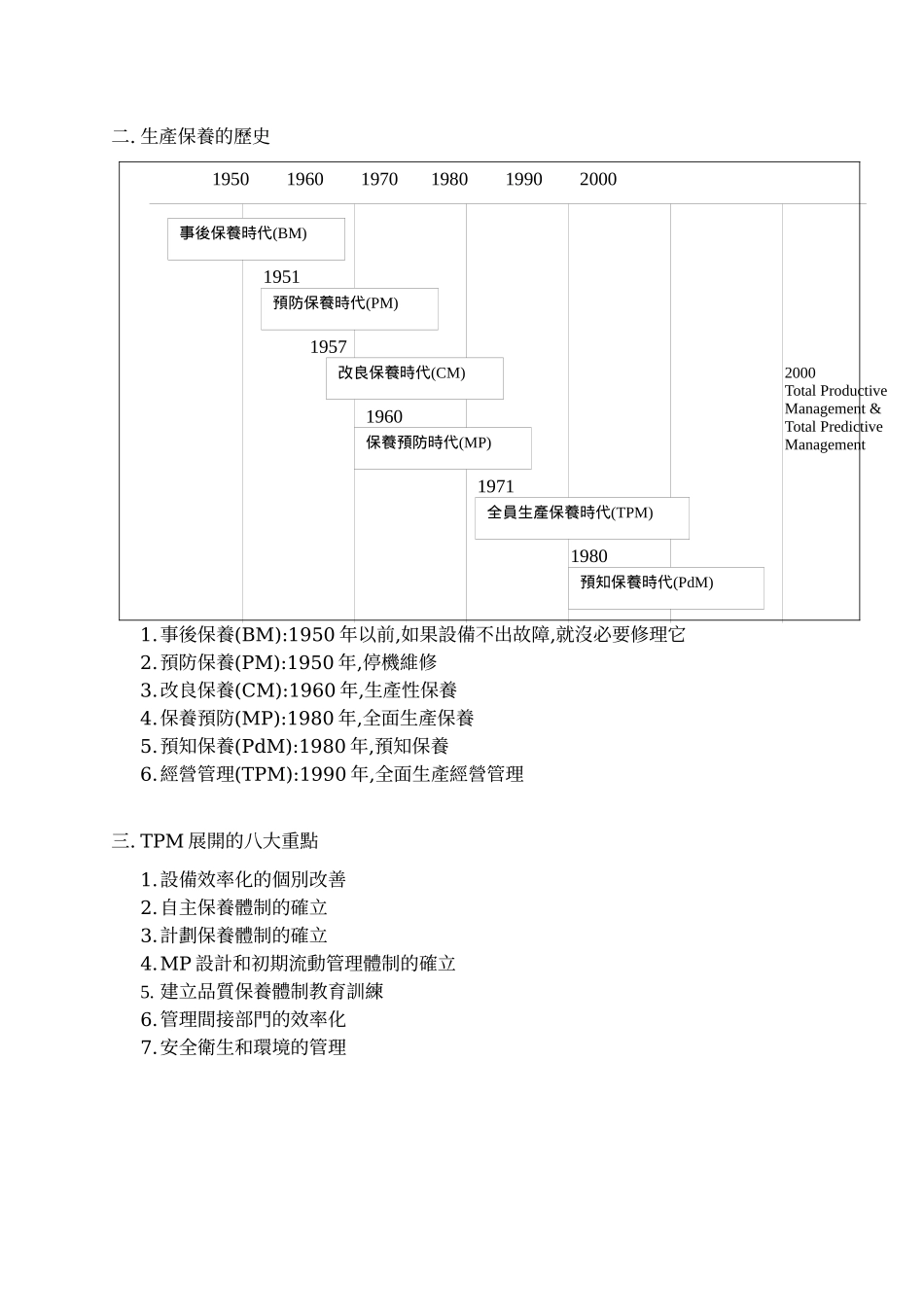 TPM设备预防保养_第3页