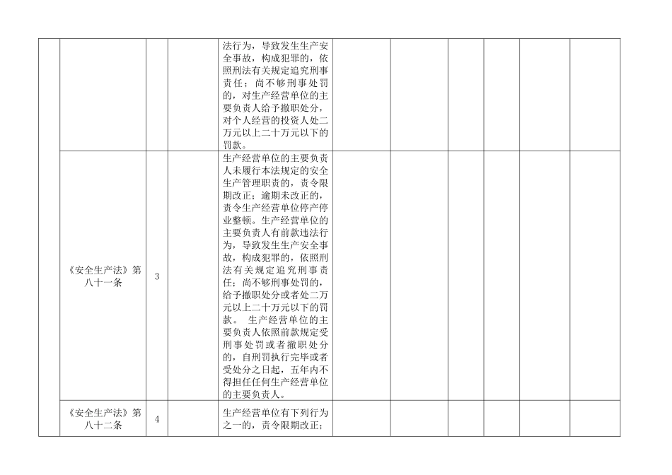 麻山区质量安全生产监督管理局行政执法权统计_第2页