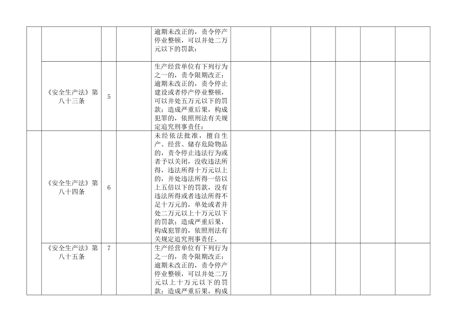 麻山区质量安全生产监督管理局行政执法权统计_第3页