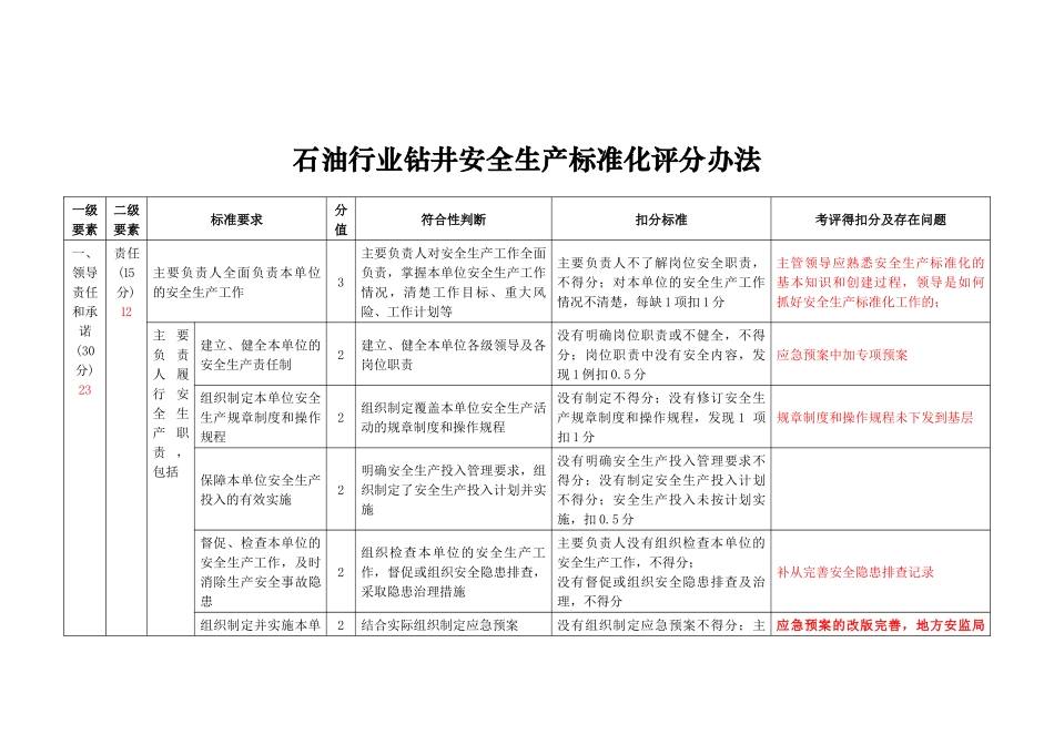 钻井安全生产标准化自评_第3页