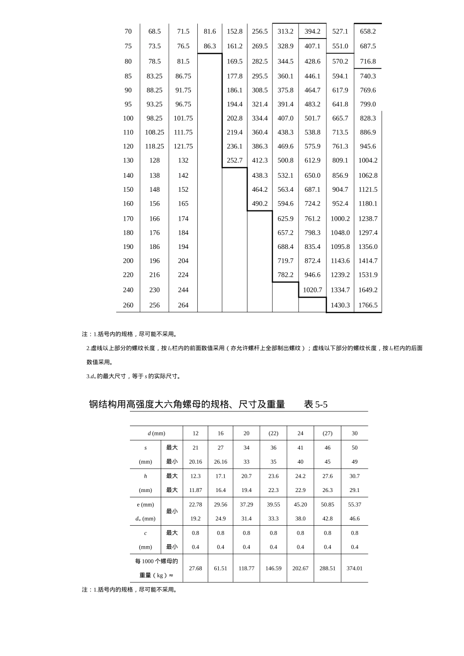 高强度螺栓连接工艺标准_第2页