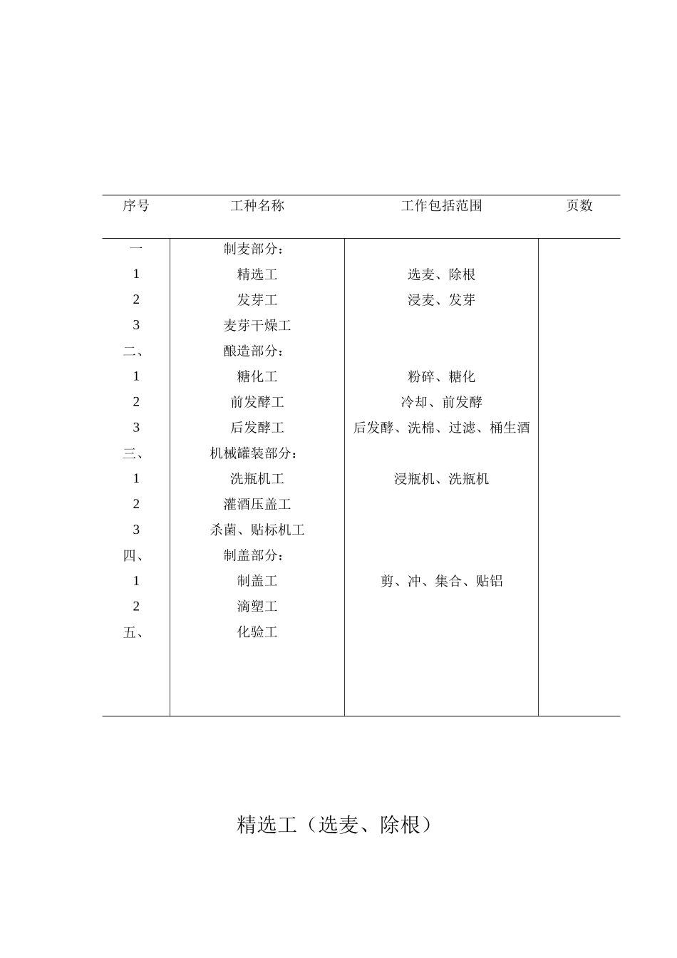 啤酒工业工人技术等级标准_第2页