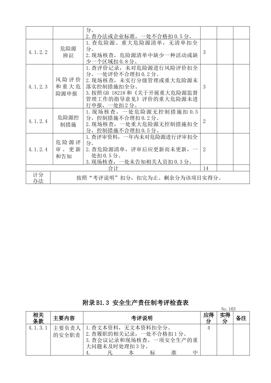 XXXX年国家机械制造企业安全生产标准化考评检查表_第2页