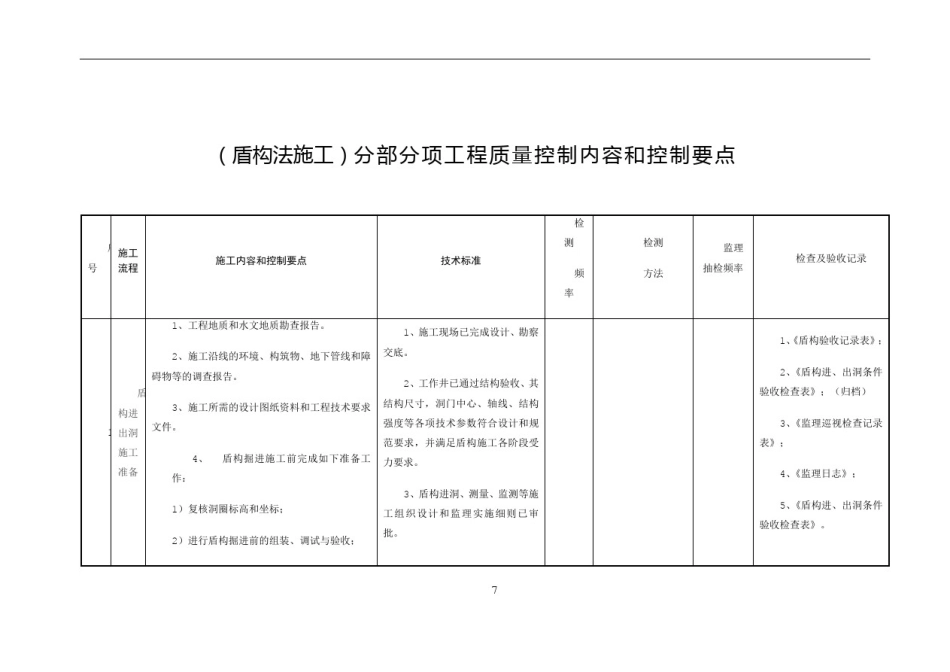 (盾构法施工)分部分项工程质量控制内容和控制要点_第1页