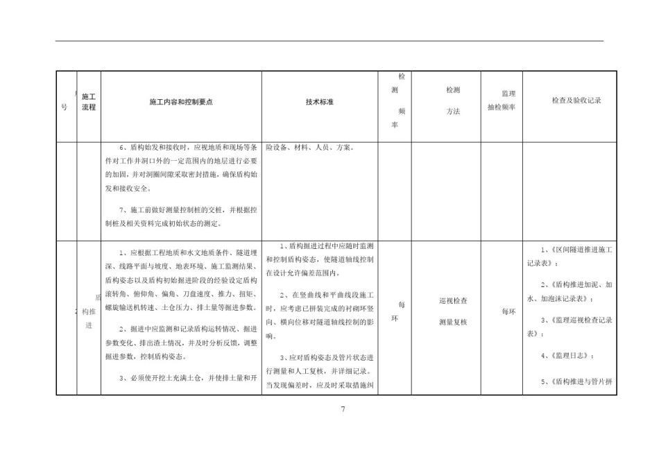 (盾构法施工)分部分项工程质量控制内容和控制要点_第3页
