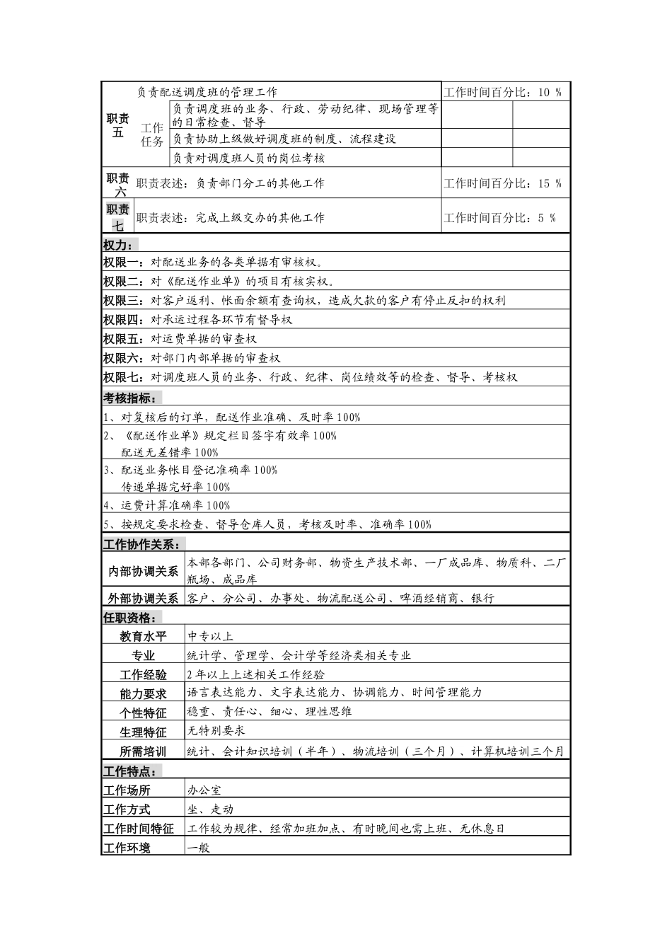 配送调度班长岗岗位说明书_第2页