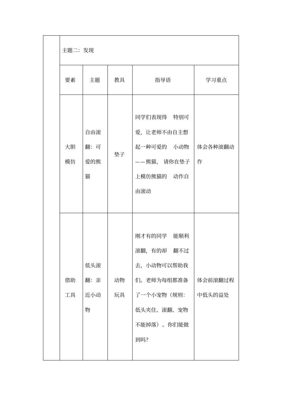 小学三年级体育与健康趣味前滚翻教学设计_第3页