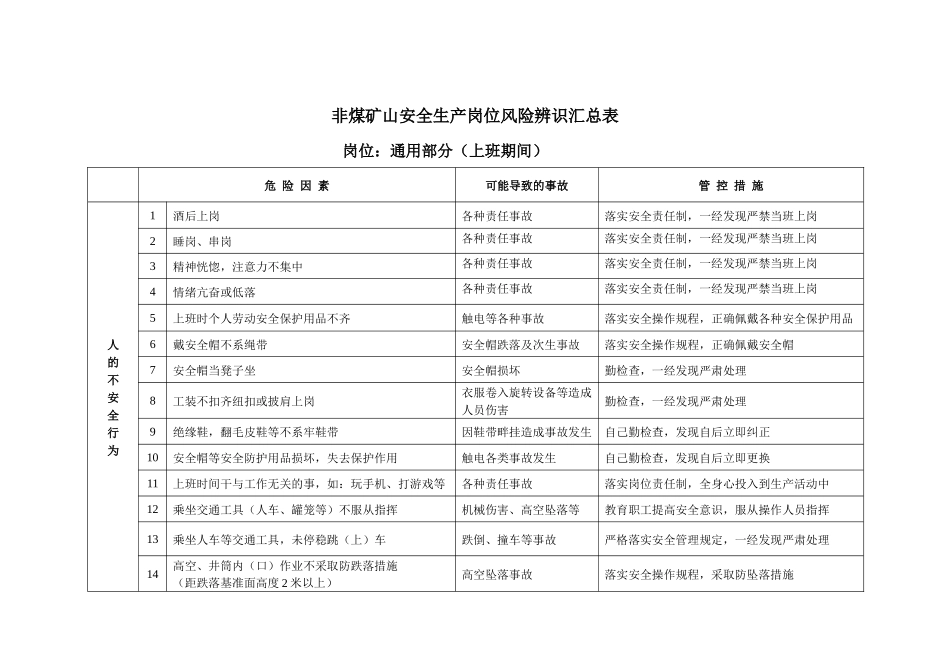 非煤矿山安全生产岗位风险辨识汇总表_第1页