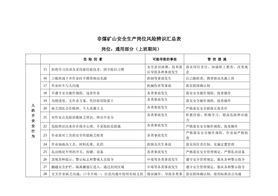 非煤矿山安全生产岗位风险辨识汇总表_第2页