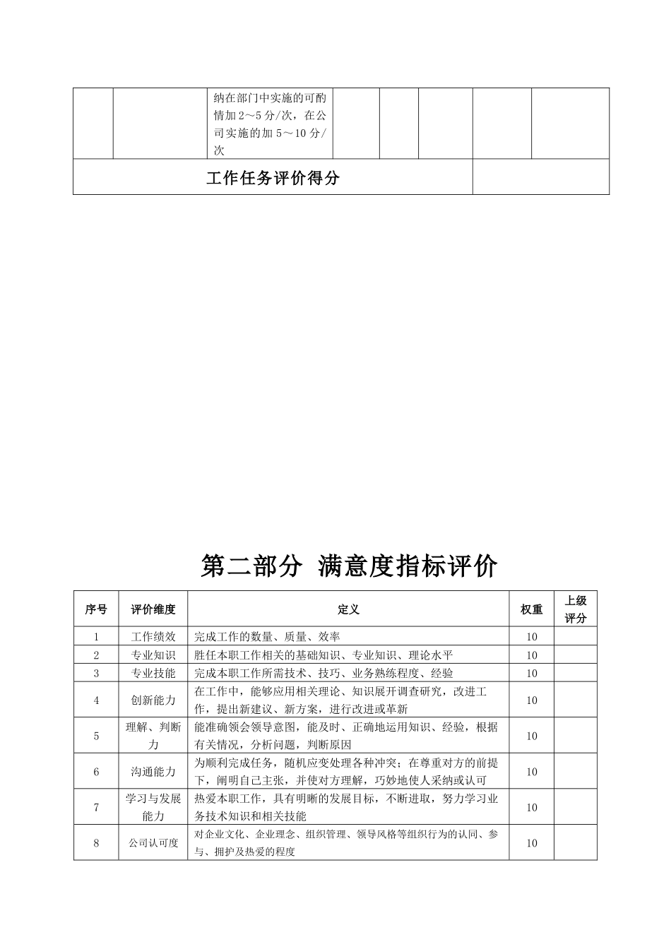 某生产企业生产班组长绩效考核表_第3页