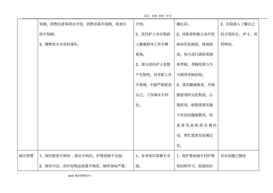2018年__06月护理质量持续改进记录_第2页