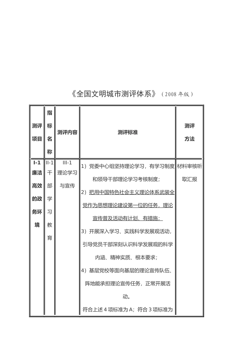 全国文明城市测评体系表_第1页