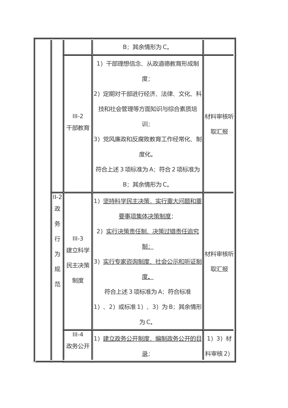 全国文明城市测评体系表_第2页