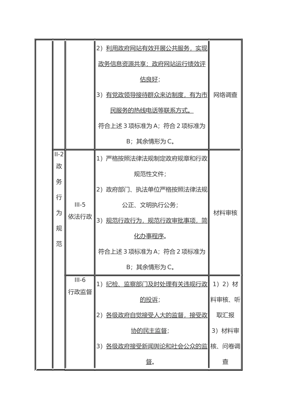 全国文明城市测评体系表_第3页